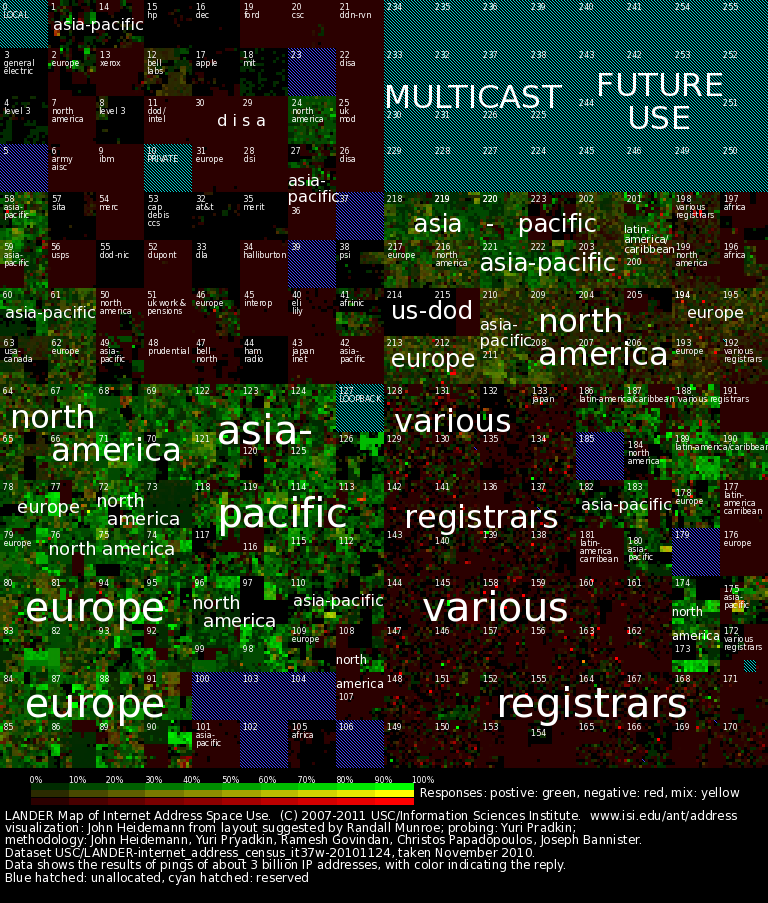 (LANDER map of internet address space)