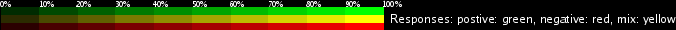 (legend showing color meanings on the map)